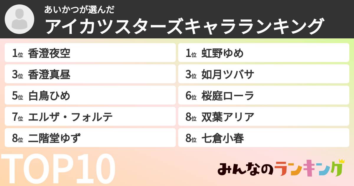 あいかつさんの「アイカツスターズキャラランキング」