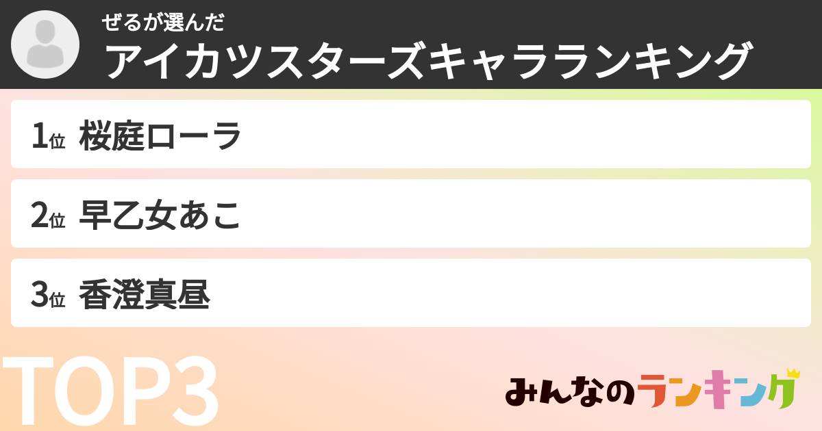 ぜるさんの「アイカツスターズキャラランキング」