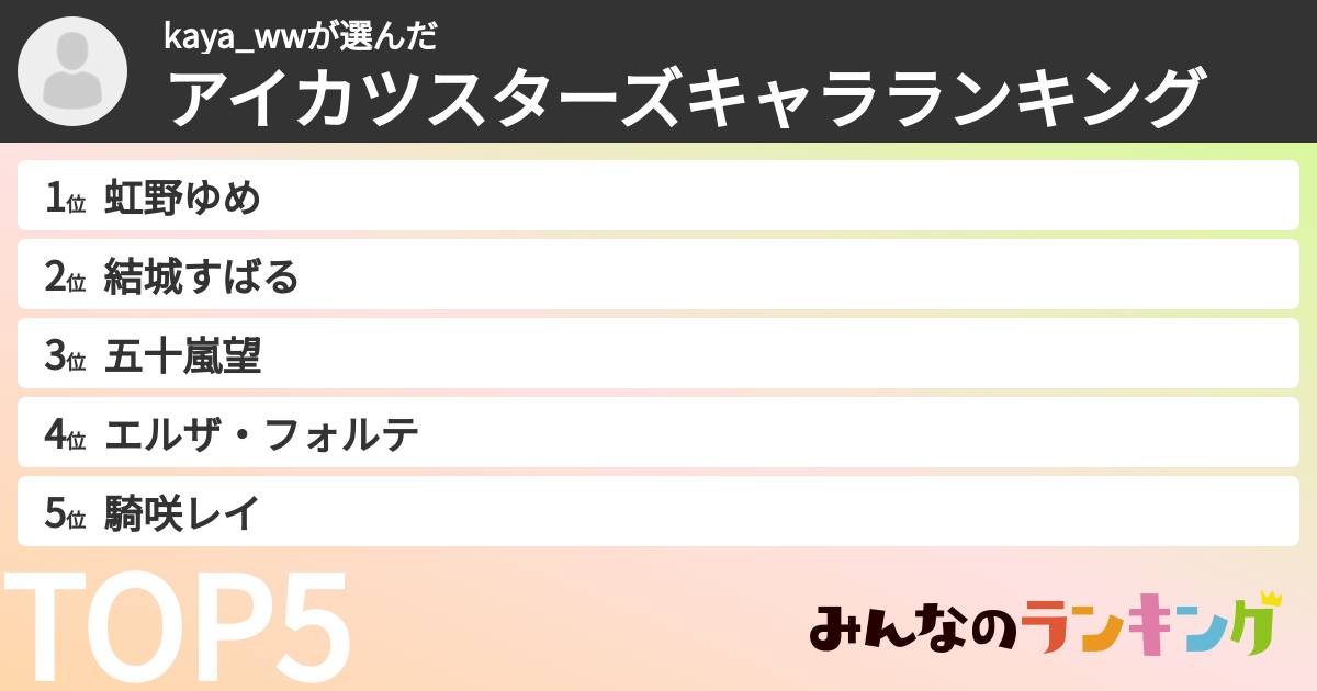 kaya_wwさんの「アイカツスターズキャラランキング」