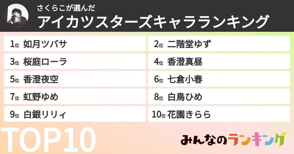 さくらこさんの「アイカツスターズキャラランキング」