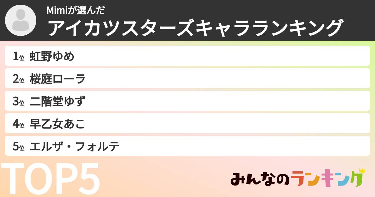 Mimiさんの「アイカツスターズキャラランキング」