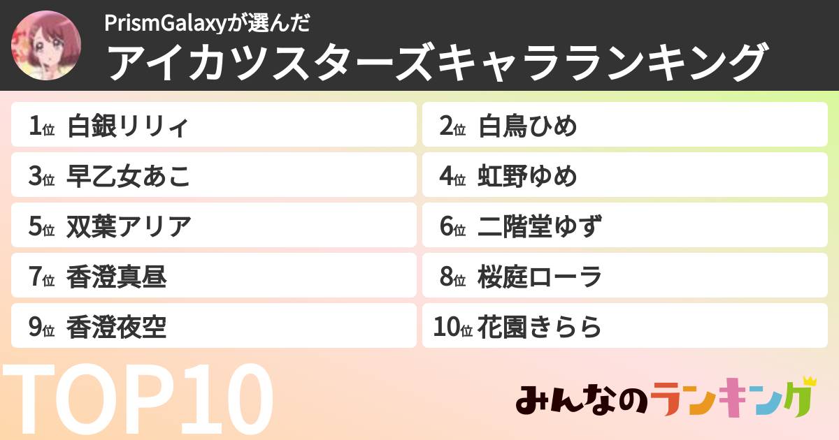 PrismGalaxyさんの「アイカツスターズキャラランキング」