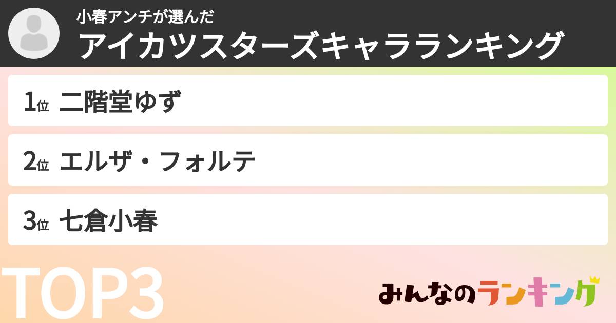 小春アンチさんの「アイカツスターズキャラランキング」