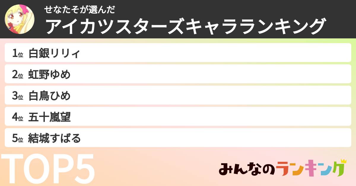 せなたそさんの「アイカツスターズキャラランキング」