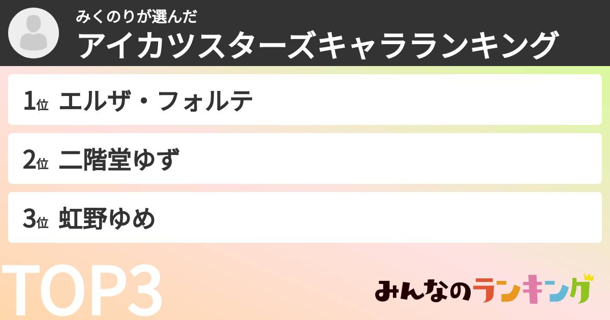 みくのりさんの「アイカツスターズキャラランキング」
