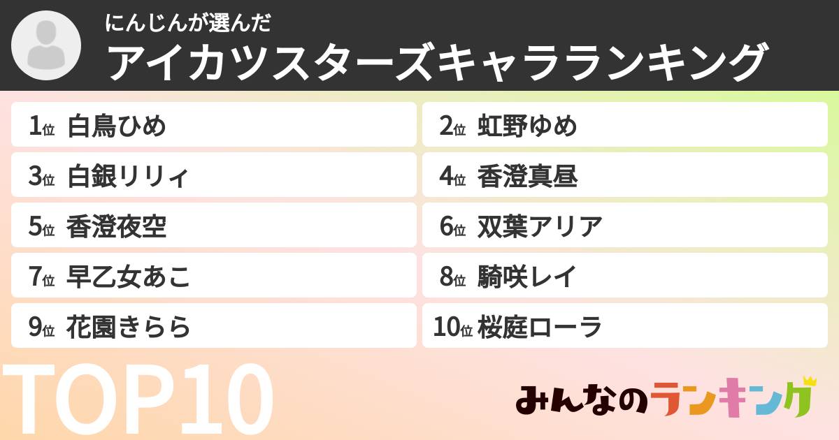 にんじんさんの「アイカツスターズキャラランキング」