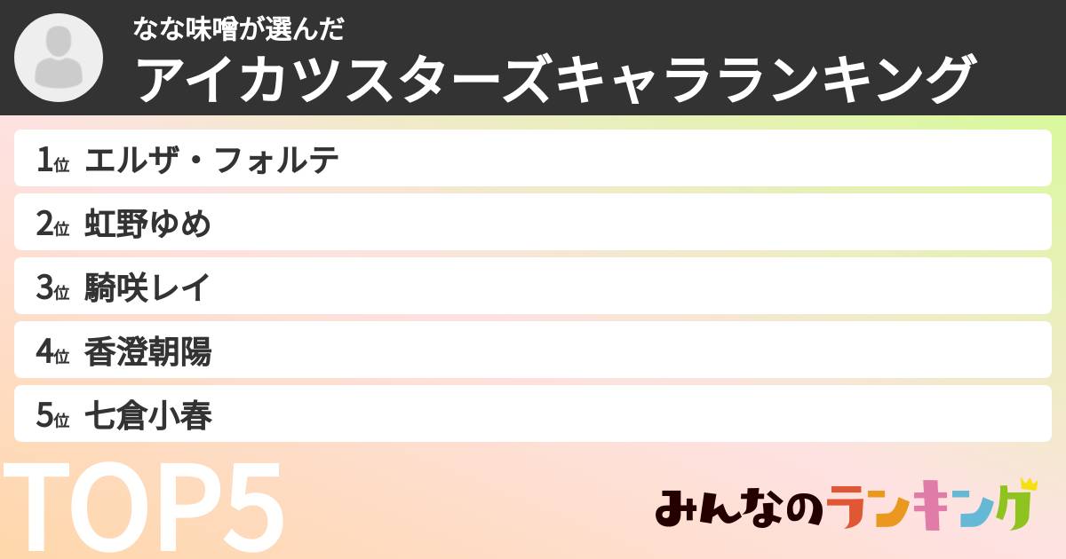 なな味噌さんの「アイカツスターズキャラランキング」