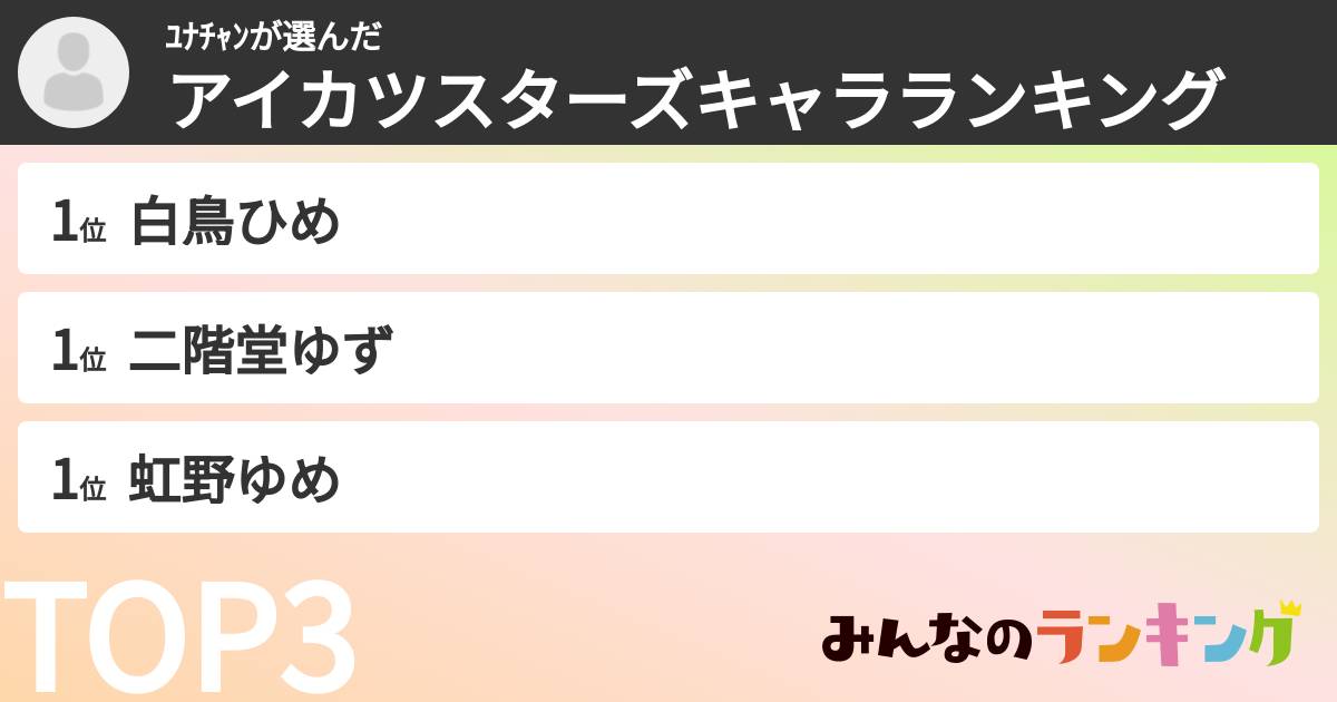 ﾕﾅﾁｬﾝさんの「アイカツスターズキャラランキング」