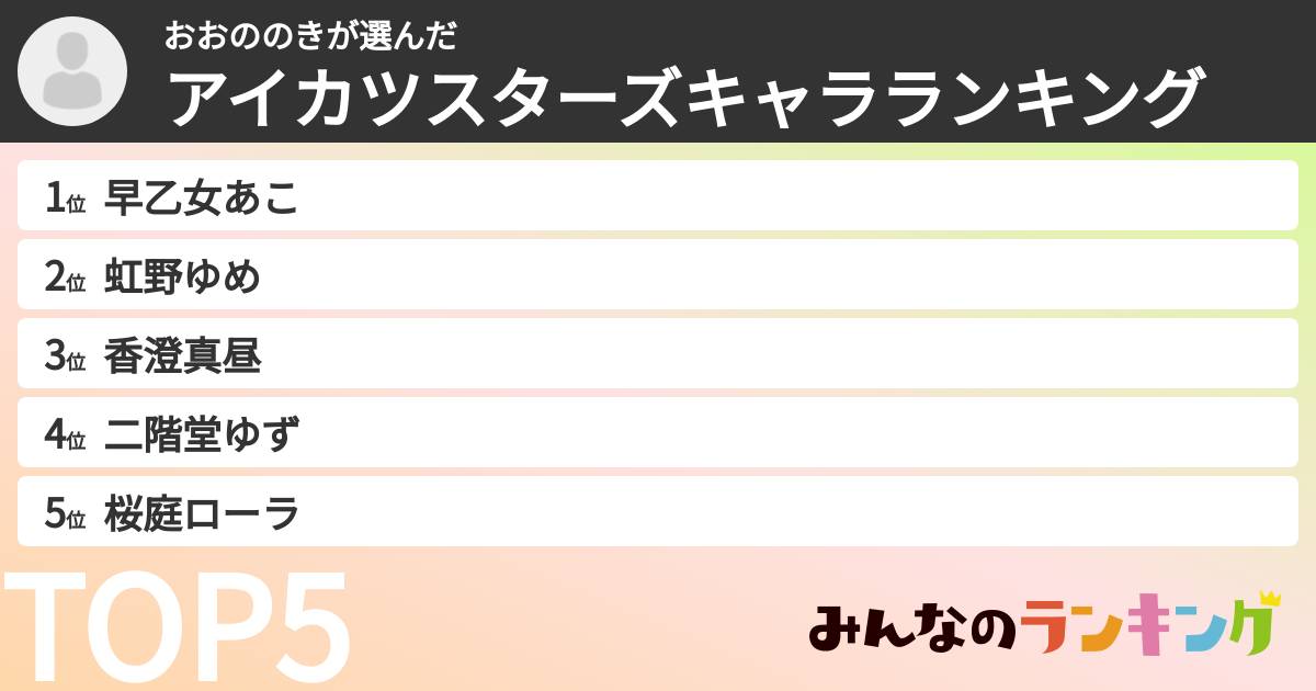 おおののきさんの「アイカツスターズキャラランキング」