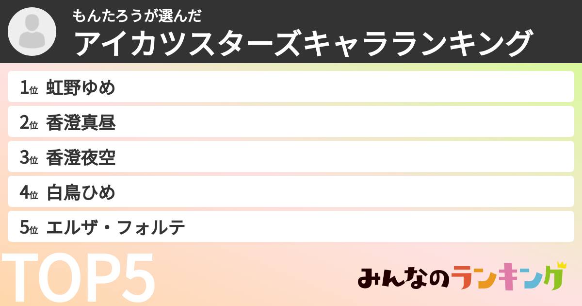 もんたろうさんの「アイカツスターズキャラランキング」