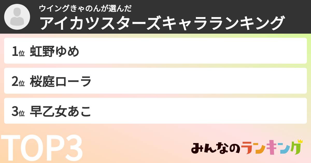 ウイングきゃのんさんの「アイカツスターズキャラランキング」