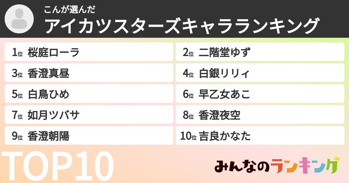 こんさんの「アイカツスターズキャラランキング」