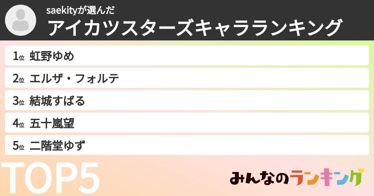 saekityさんの「アイカツスターズキャラランキング」