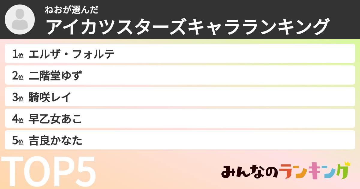 ねおさんの「アイカツスターズキャラランキング」