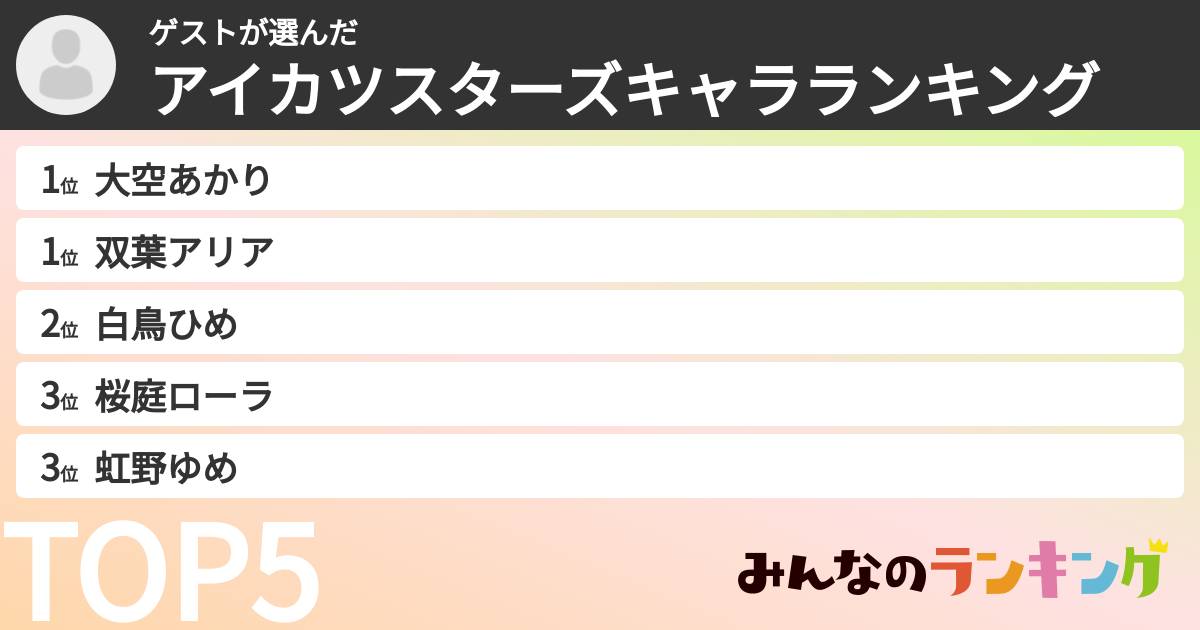 ゲストさんの「アイカツスターズキャラランキング」