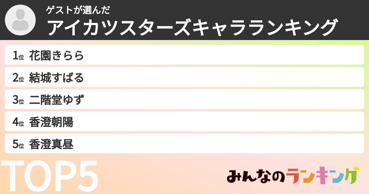 ゲストさんの「アイカツスターズキャラランキング」