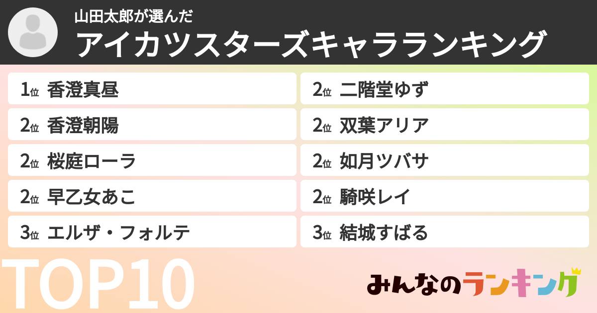 山田太郎さんの「アイカツスターズキャラランキング」