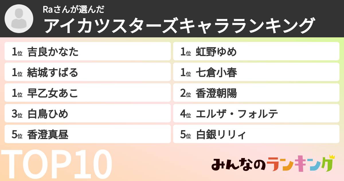 Raさんさんの「アイカツスターズキャラランキング」