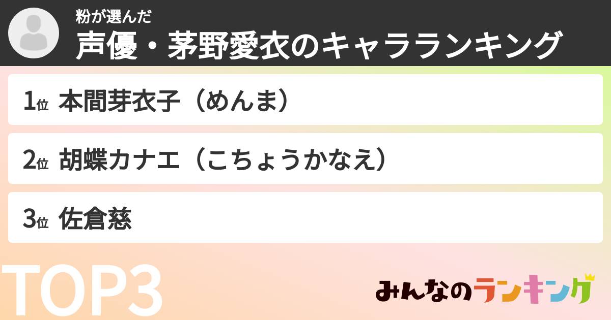 粉さんの「声優・茅野愛衣のキャラランキング」