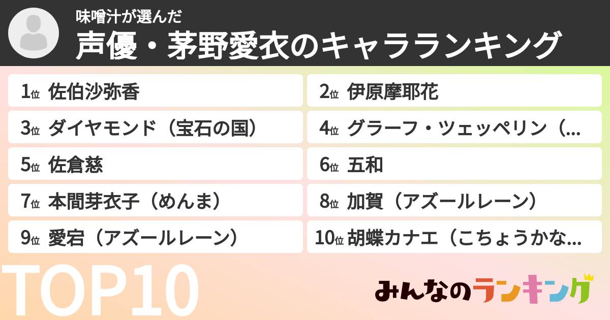 味噌汁さんの「声優・茅野愛衣のキャラランキング」