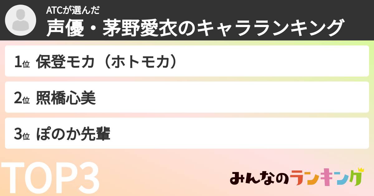 ATCさんの「声優・茅野愛衣のキャラランキング」