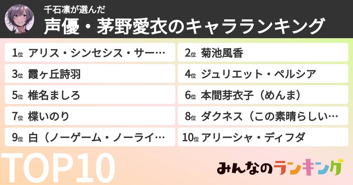 千石凛さんの「声優・茅野愛衣のキャラランキング」