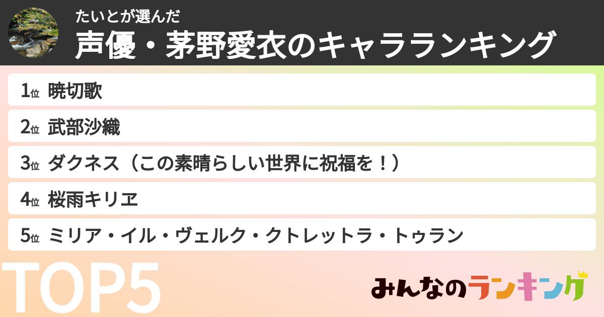 たいとさんの「声優・茅野愛衣のキャラランキング」