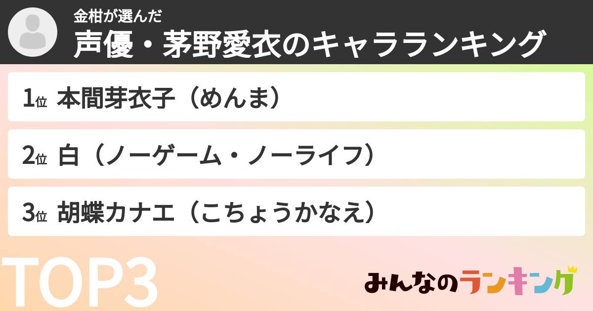 金柑さんの「声優・茅野愛衣のキャラランキング」