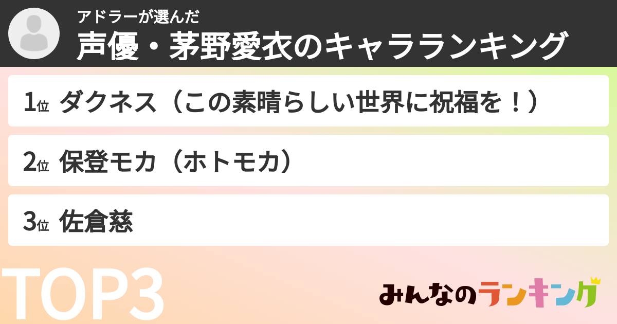 アドラーさんの「声優・茅野愛衣のキャラランキング」