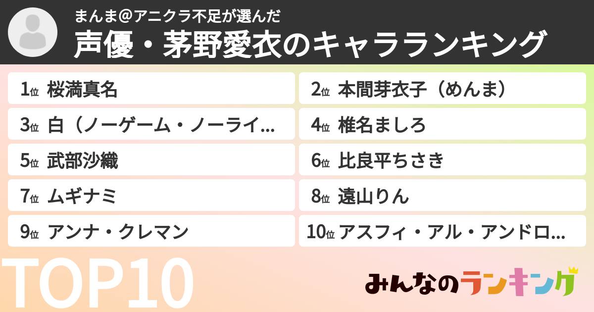 まんま@アニクラ不足さんの「声優・茅野愛衣のキャラランキング」