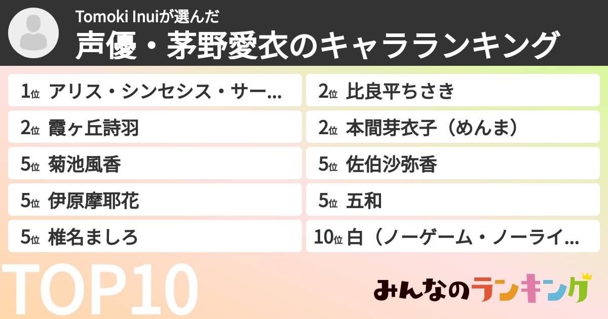 Tomoki Inuiさんの「声優・茅野愛衣のキャラランキング」