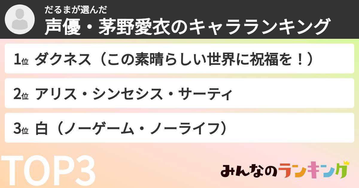 だるまさんの「声優・茅野愛衣のキャラランキング」