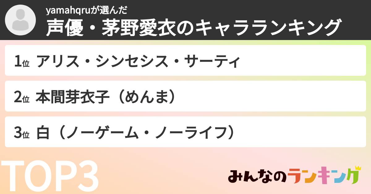 yamahqruさんの「声優・茅野愛衣のキャラランキング」