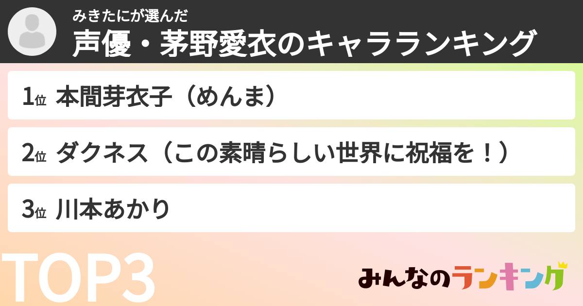 みきたにさんの「声優・茅野愛衣のキャラランキング」