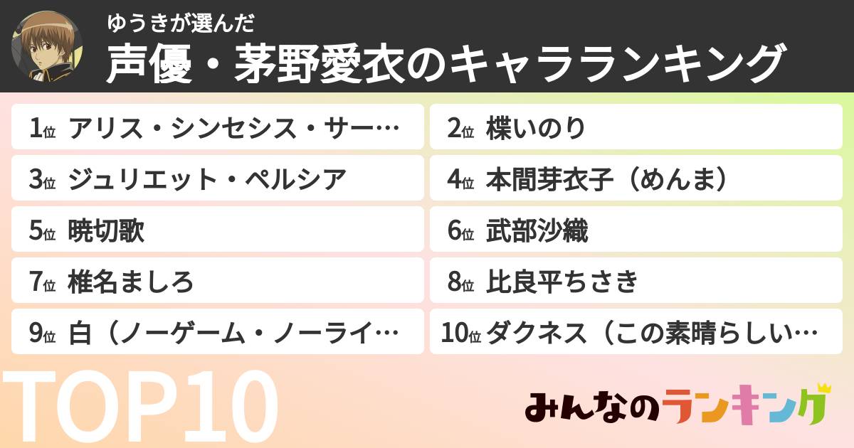 ゆうきさんの「声優・茅野愛衣のキャラランキング」