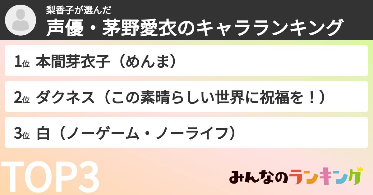 梨香子さんの「声優・茅野愛衣のキャラランキング」