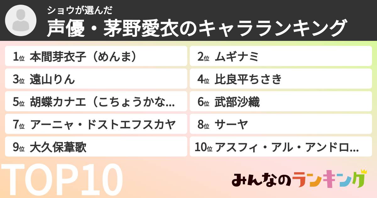 ショウさんの「声優・茅野愛衣のキャラランキング」