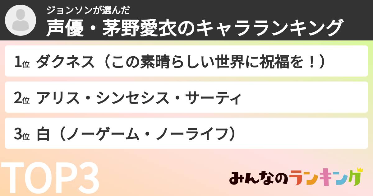 ジョンソンさんの「声優・茅野愛衣のキャラランキング」