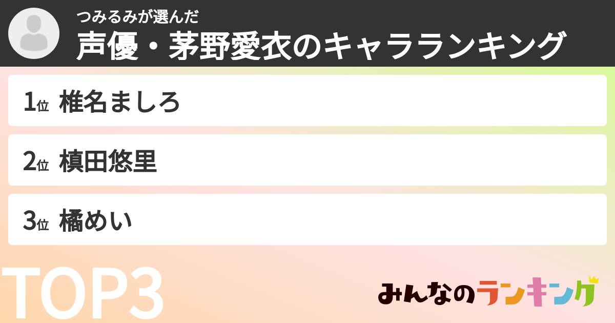 つみるみさんの「声優・茅野愛衣のキャラランキング」