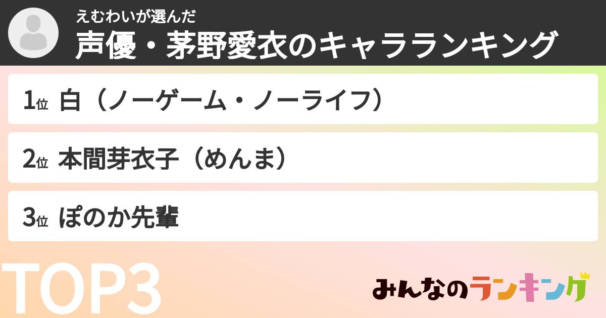 えむわいさんの「声優・茅野愛衣のキャラランキング」
