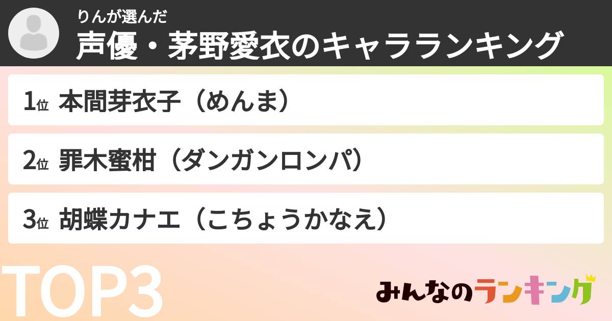 りんさんの「声優・茅野愛衣のキャラランキング」