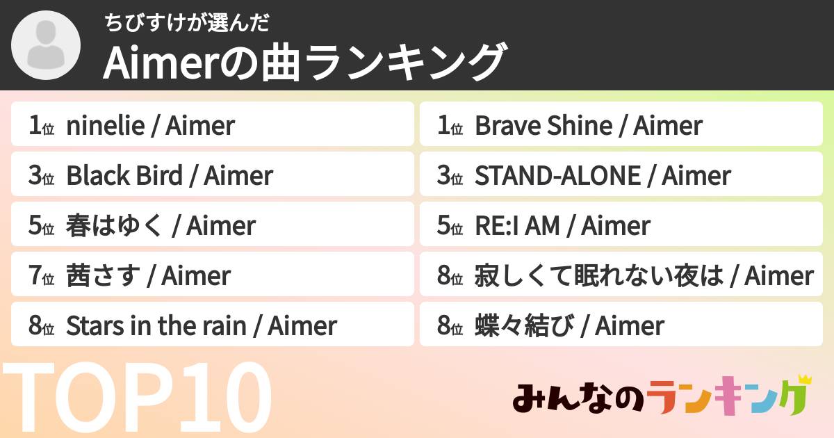 ちびすけさんの「Aimerの曲ランキング」