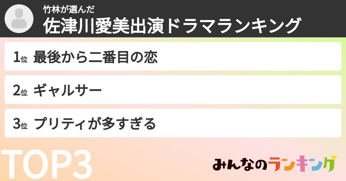 竹林さんの「佐津川愛美出演ドラマランキング」