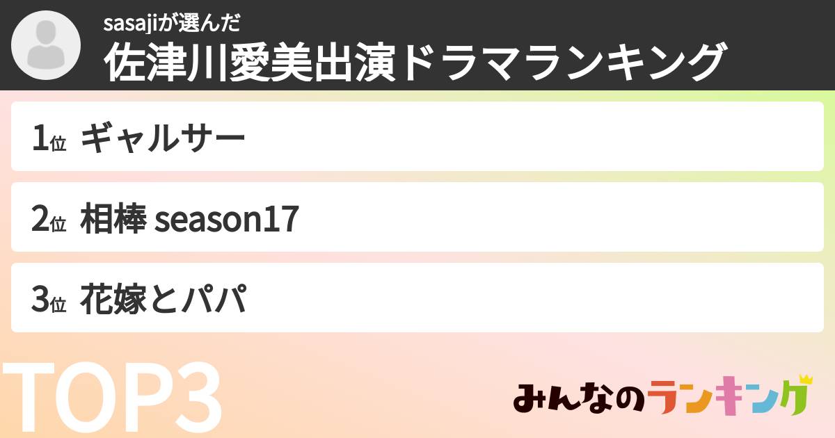 sasajiさんの「佐津川愛美出演ドラマランキング」