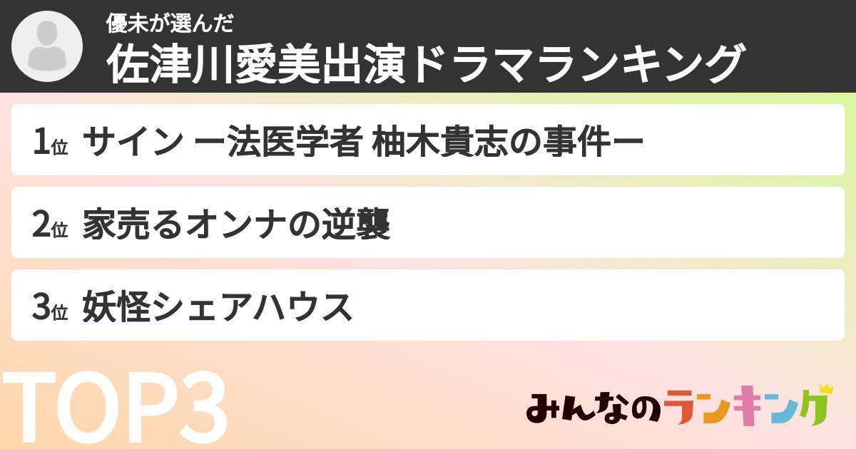 優未さんの「佐津川愛美出演ドラマランキング」