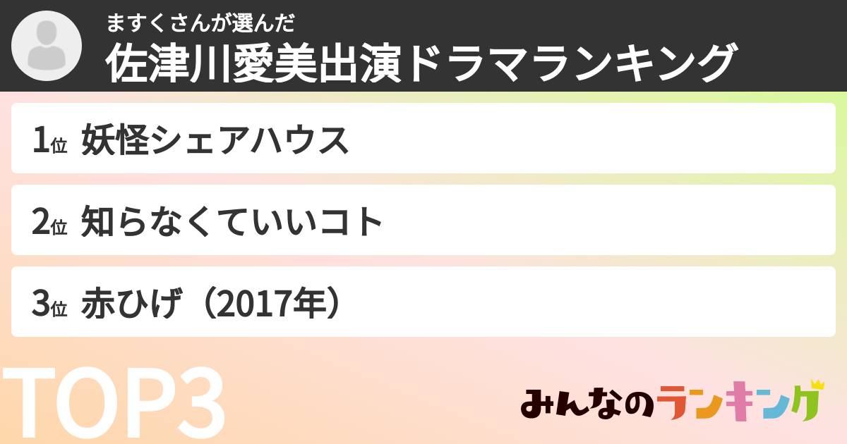 ますくさんさんの「佐津川愛美出演ドラマランキング」