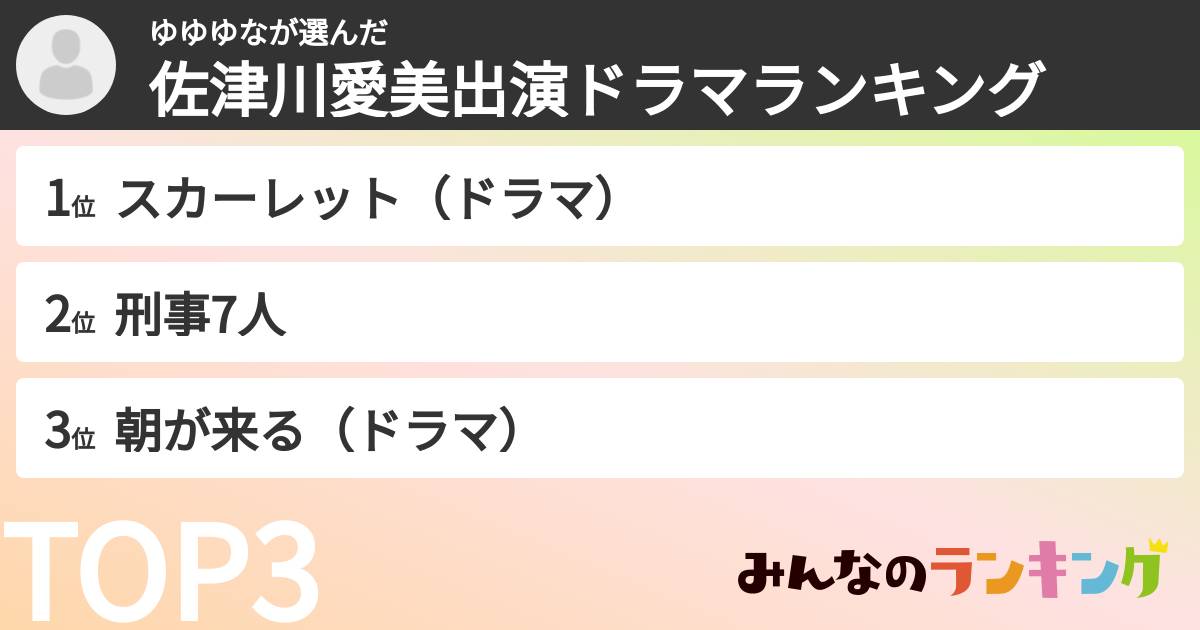 ゆゆゆなさんの「佐津川愛美出演ドラマランキング」