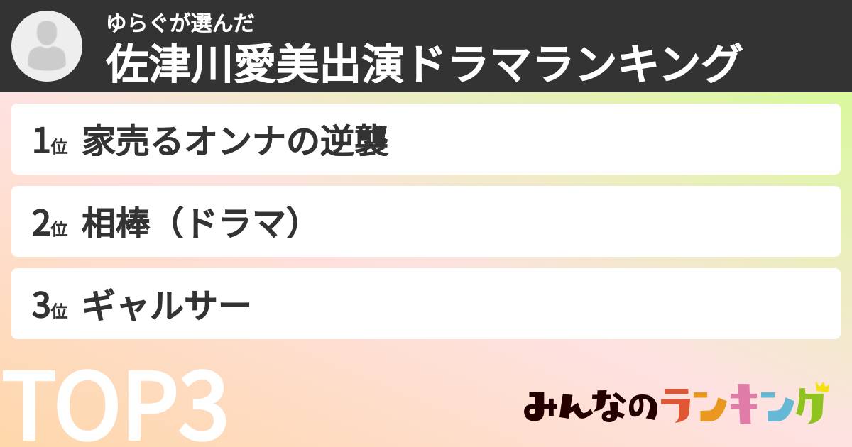 ゆらぐさんの「佐津川愛美出演ドラマランキング」
