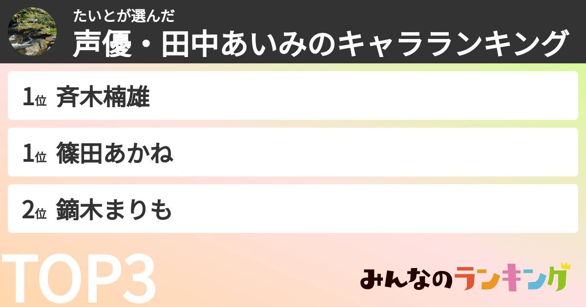 たいとさんの「声優・田中あいみのキャラランキング」