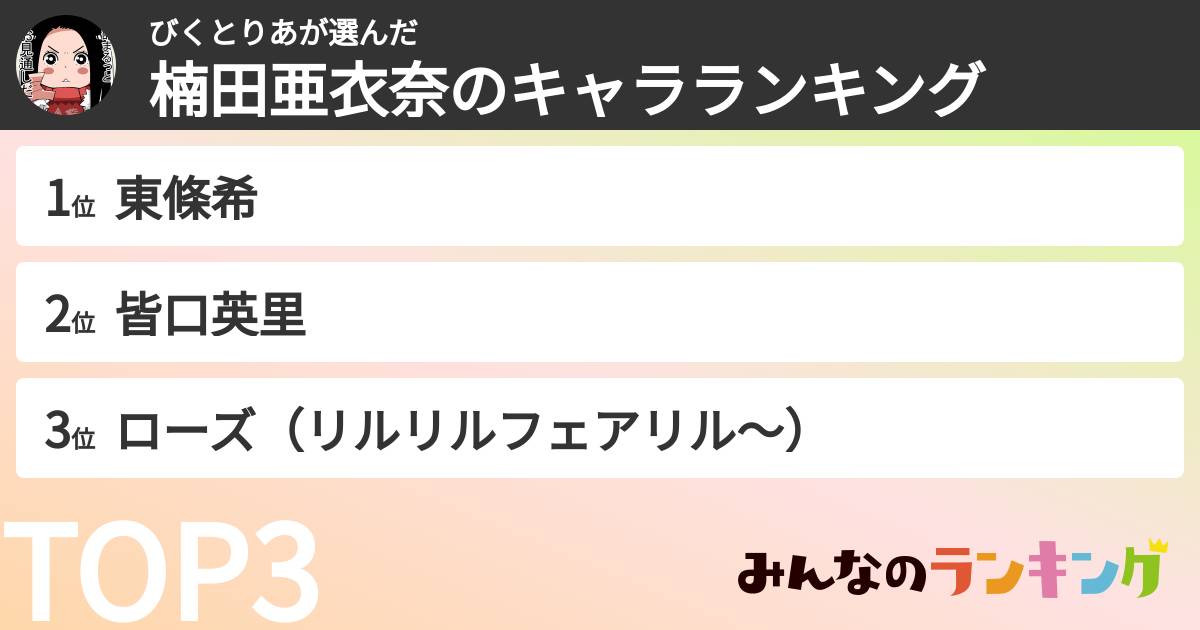 びくとりあさんの「楠田亜衣奈のキャラランキング」